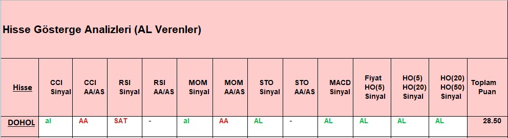 AL sinyali veren hisseler 16.11.2018 