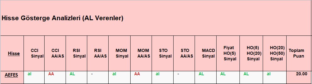 AL sinyali veren hisseler 16.11.2018 