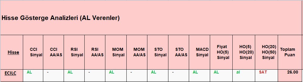 AL sinyali veren hisseler 16.11.2018 