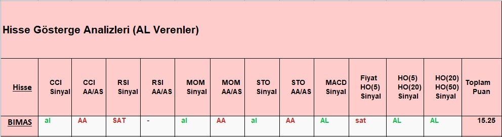 AL sinyali veren hisseler 16.11.2018 