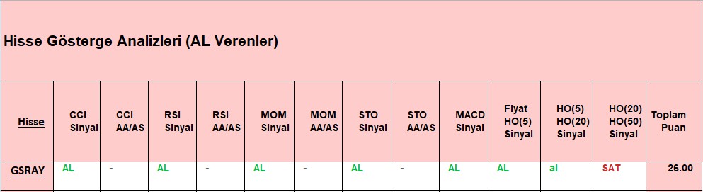 AL sinyali veren hisseler 16.11.2018 