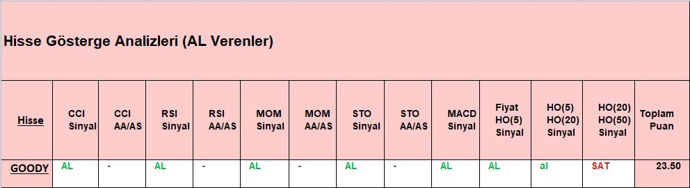 AL sinyali veren hisseler 16.11.2018 