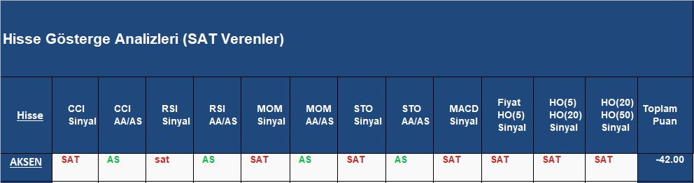 SAT sinyali veren hisseler 16.11.2018