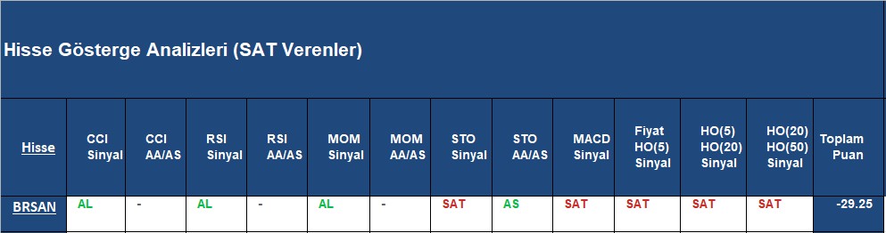 SAT sinyali veren hisseler 16.11.2018