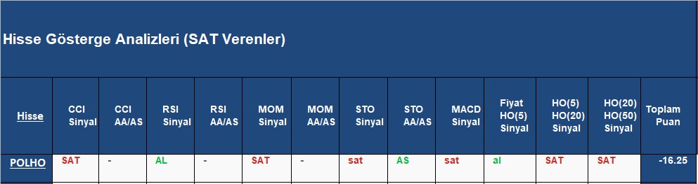 SAT sinyali veren hisseler 16.11.2018