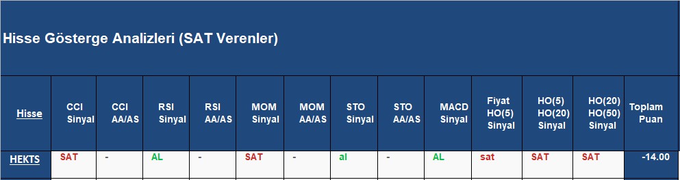 SAT sinyali veren hisseler 16.11.2018