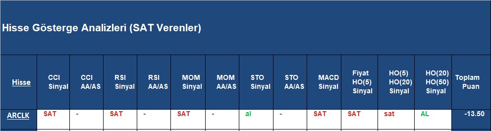 SAT sinyali veren hisseler 16.11.2018