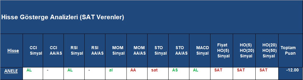 SAT sinyali veren hisseler 16.11.2018