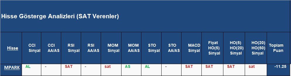 SAT sinyali veren hisseler 16.11.2018