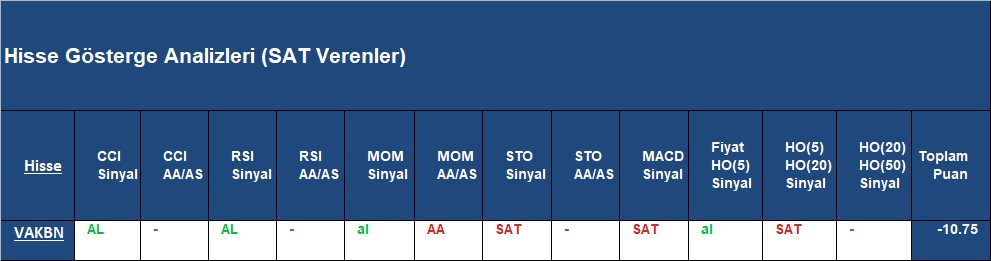 SAT sinyali veren hisseler 16.11.2018