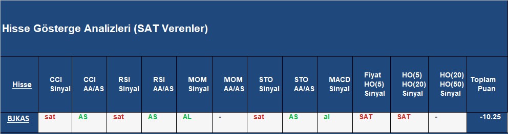 SAT sinyali veren hisseler 16.11.2018