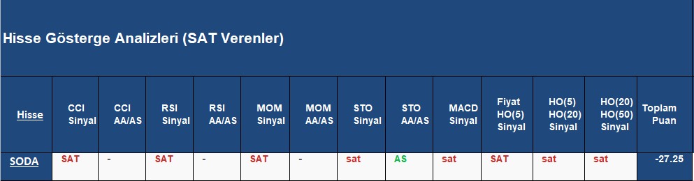 SAT sinyali veren hisseler 16.11.2018