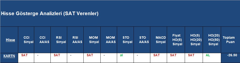 SAT sinyali veren hisseler 16.11.2018