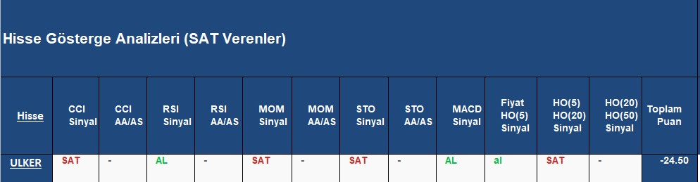 SAT sinyali veren hisseler 16.11.2018