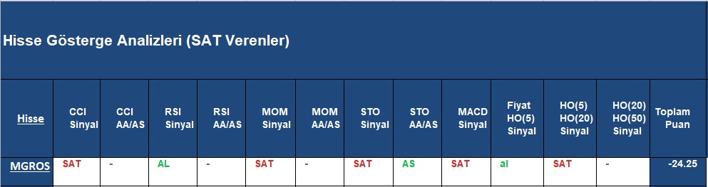 SAT sinyali veren hisseler 16.11.2018