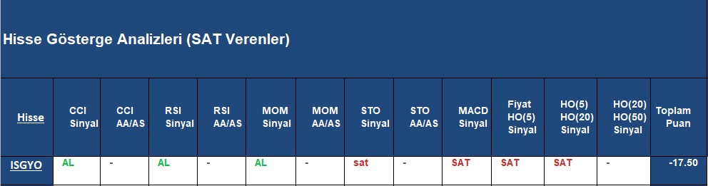 SAT sinyali veren hisseler 16.11.2018