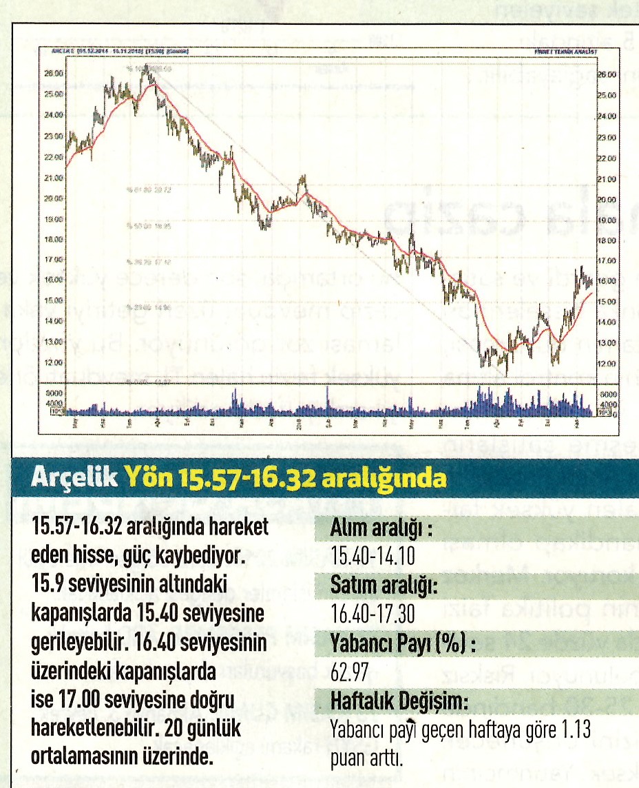 12 hisselik teknik analiz