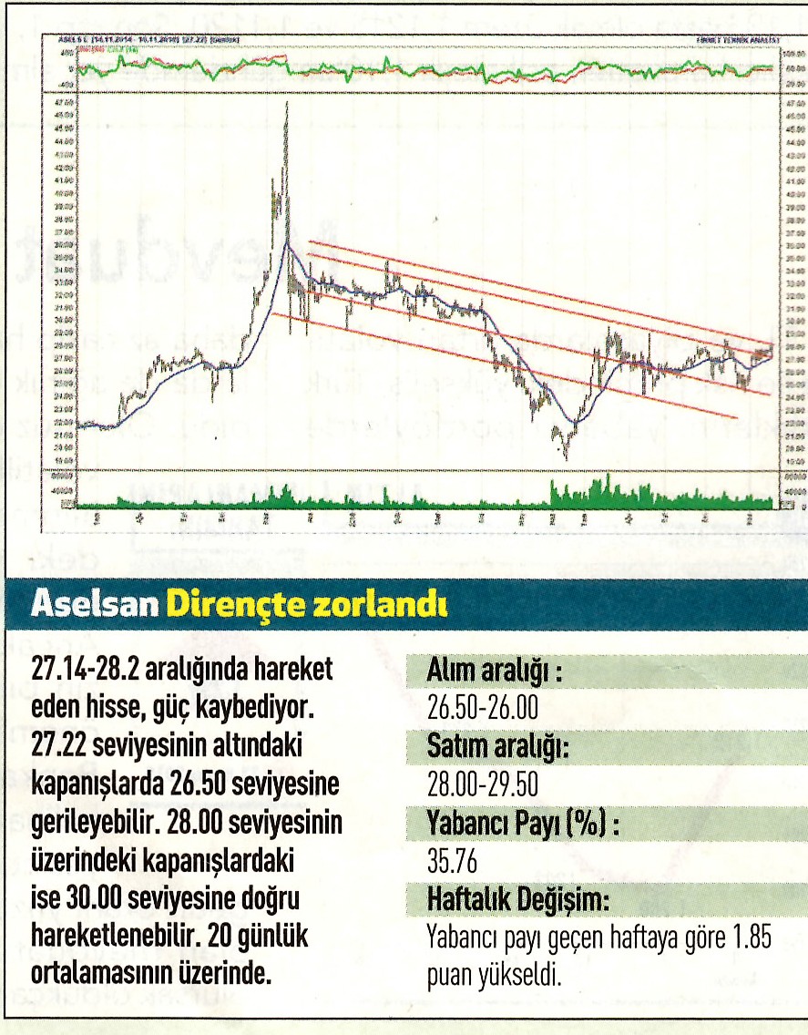 12 hisselik teknik analiz