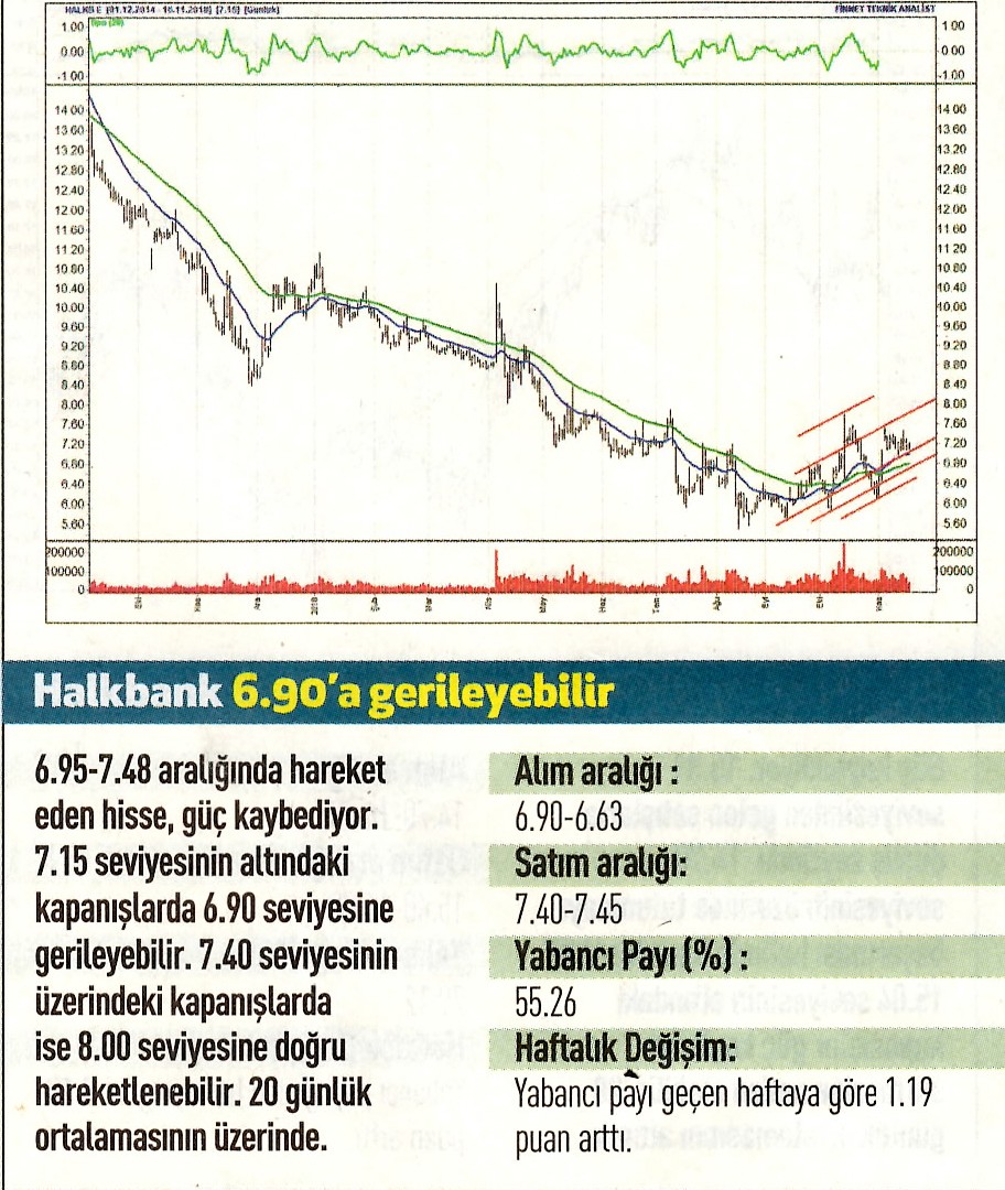 12 hisselik teknik analiz