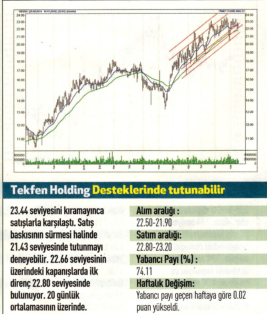 12 hisselik teknik analiz