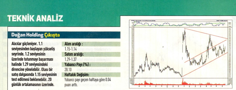 12 hisselik teknik analiz