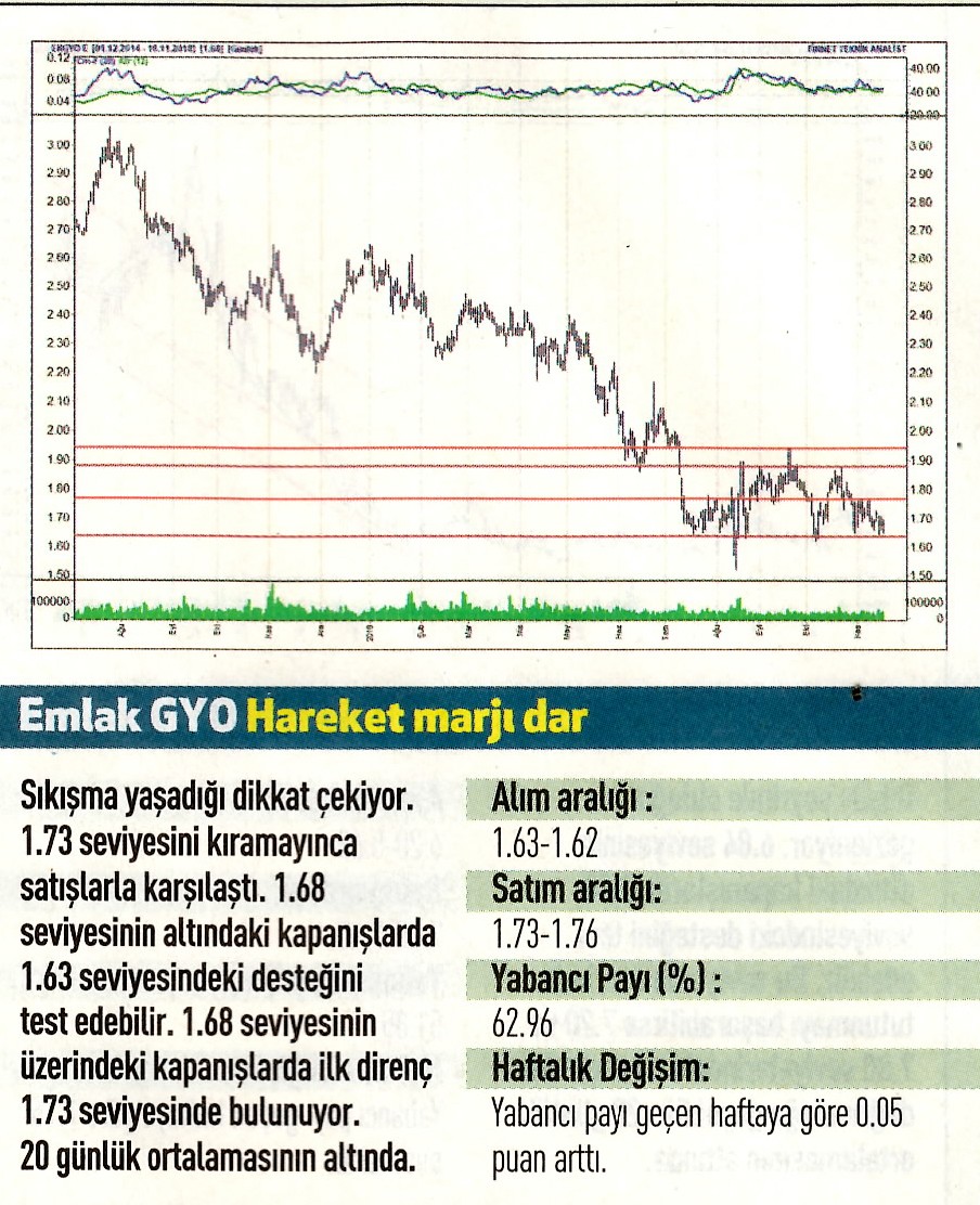 12 hisselik teknik analiz