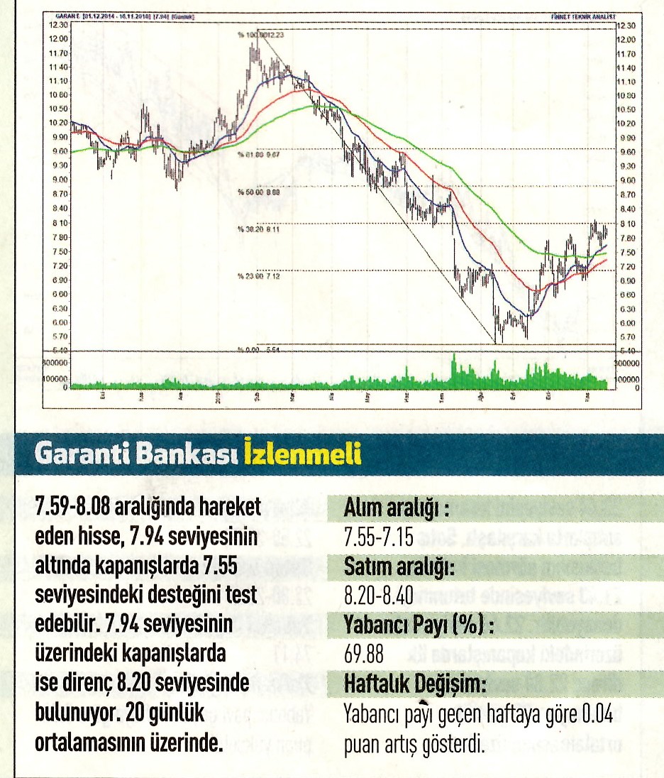 12 hisselik teknik analiz