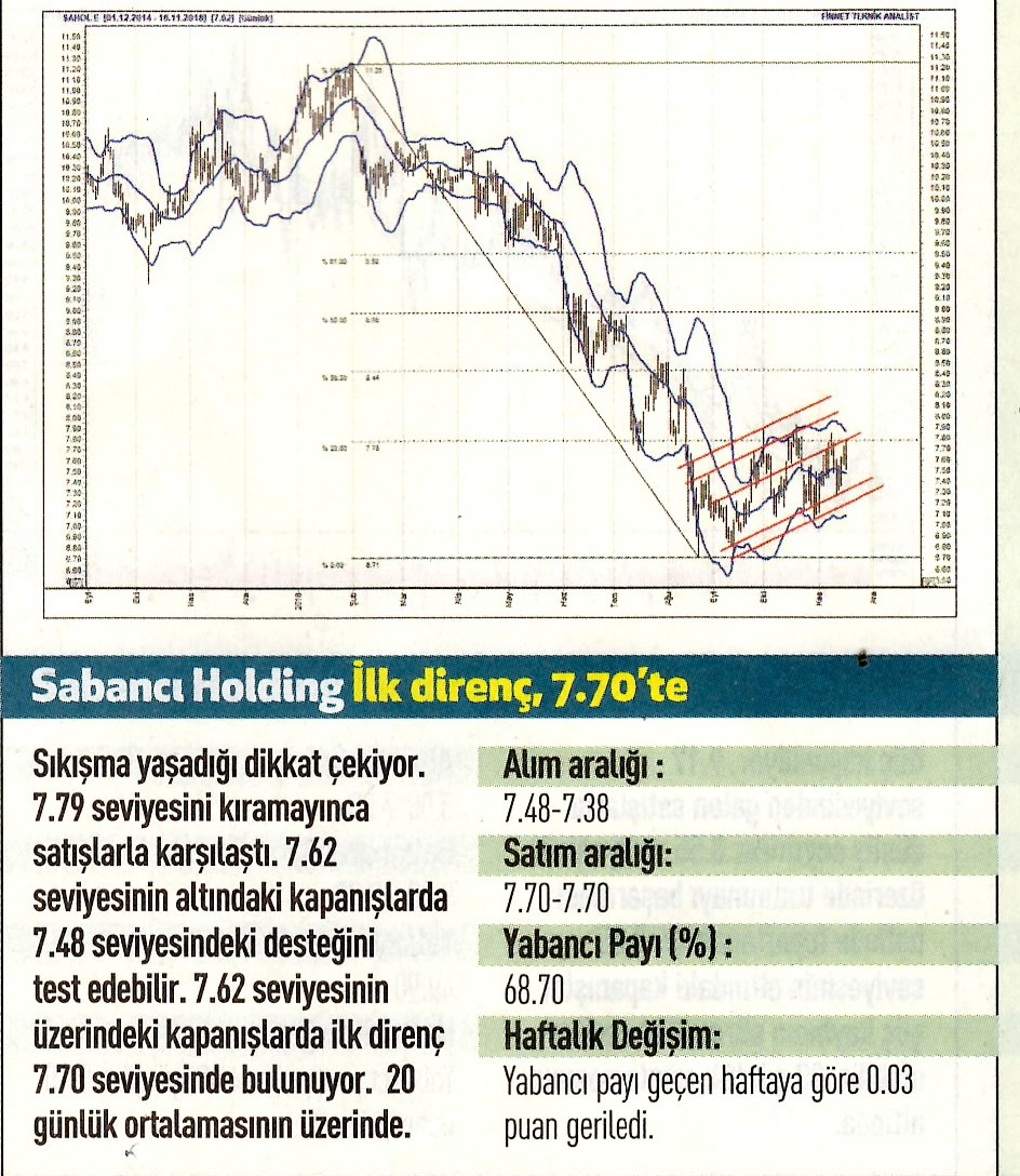 12 hisselik teknik analiz