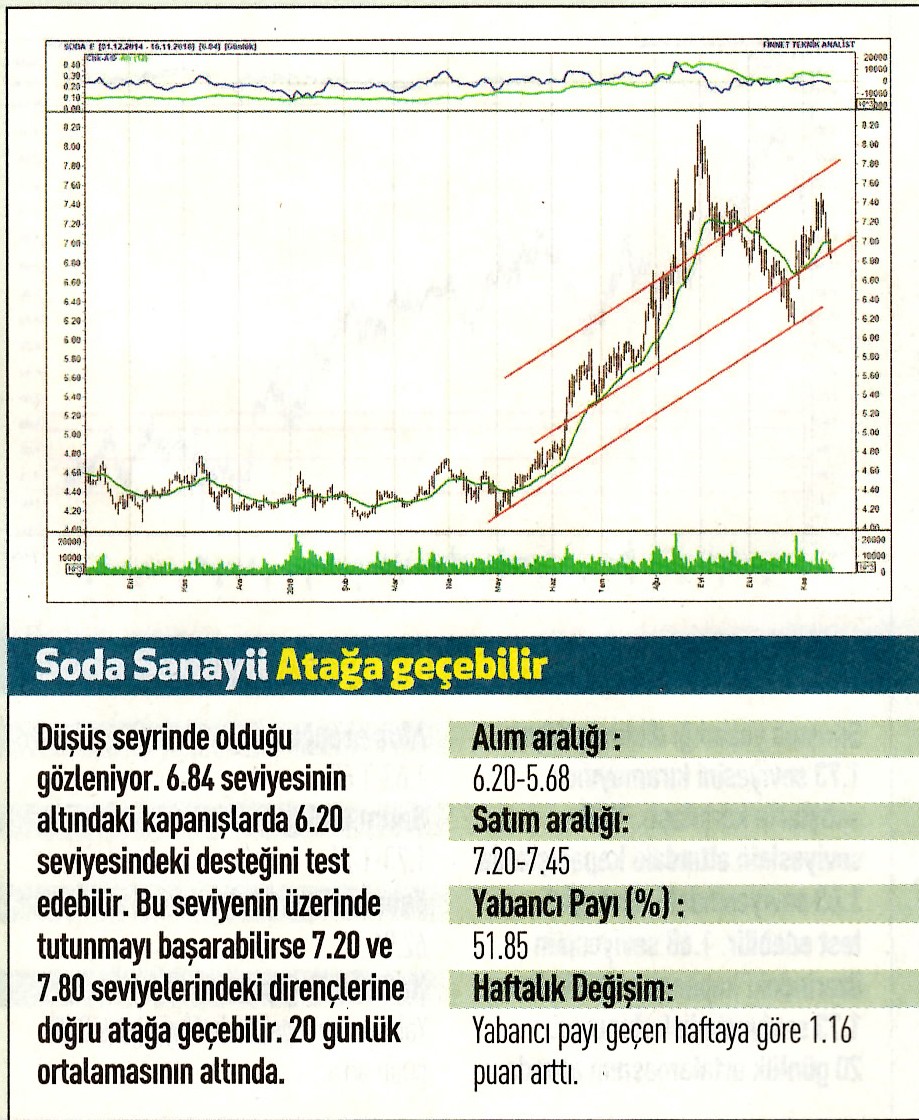 12 hisselik teknik analiz