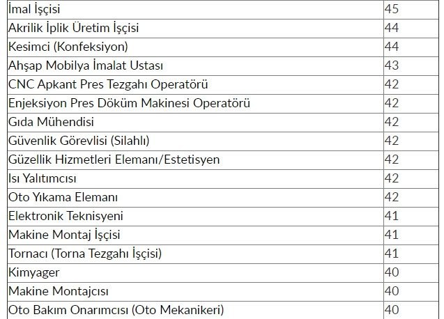 İŞKUR'dan 48 bin 385 kişiye iş müjdesi! 