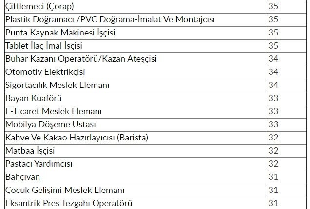 İŞKUR'dan 48 bin 385 kişiye iş müjdesi! 