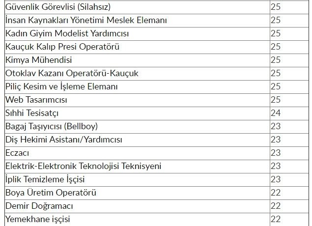 İŞKUR'dan 48 bin 385 kişiye iş müjdesi! 