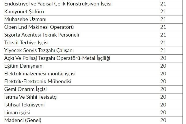 İŞKUR'dan 48 bin 385 kişiye iş müjdesi! 