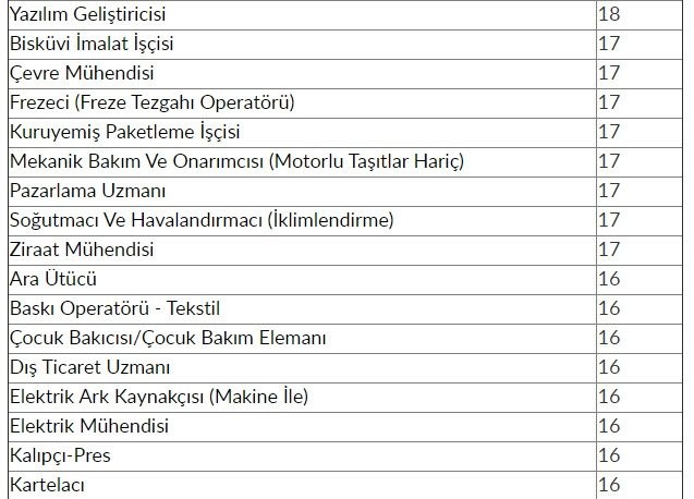 İŞKUR'dan 48 bin 385 kişiye iş müjdesi! 