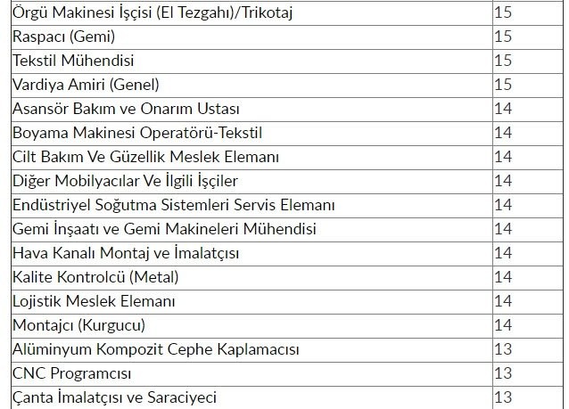 İŞKUR'dan 48 bin 385 kişiye iş müjdesi! 