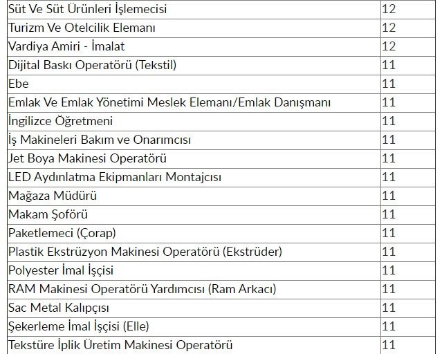 İŞKUR'dan 48 bin 385 kişiye iş müjdesi! 