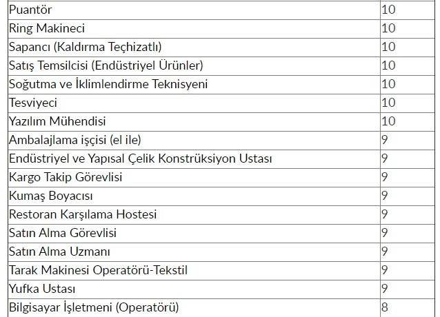 İŞKUR'dan 48 bin 385 kişiye iş müjdesi! 