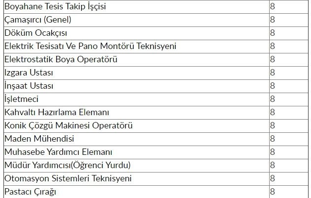 İŞKUR'dan 48 bin 385 kişiye iş müjdesi! 