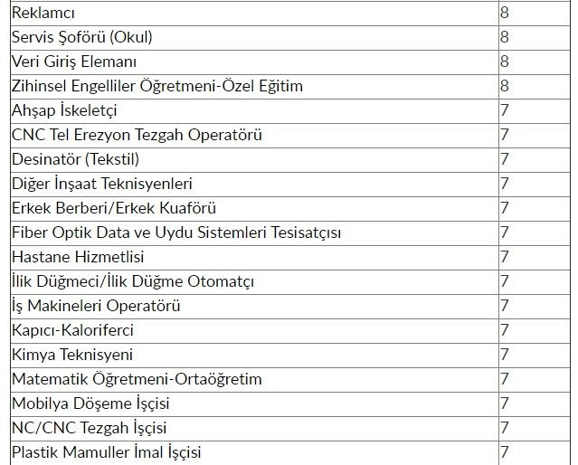 İŞKUR'dan 48 bin 385 kişiye iş müjdesi! 