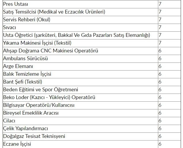 İŞKUR'dan 48 bin 385 kişiye iş müjdesi! 