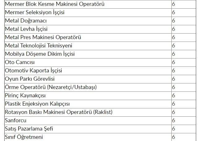 İŞKUR'dan 48 bin 385 kişiye iş müjdesi! 