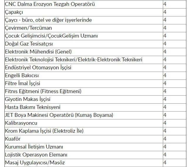 İŞKUR'dan 48 bin 385 kişiye iş müjdesi! 