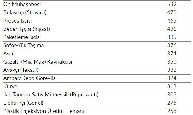 İŞKUR'dan 48 bin 385 kişiye iş müjdesi! 