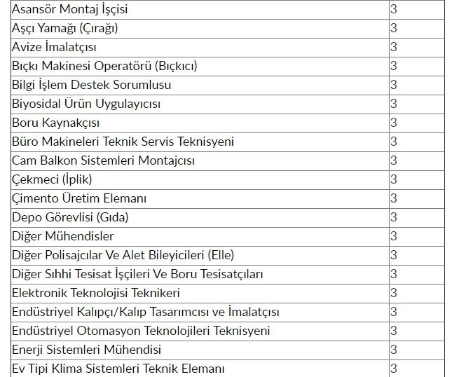 İŞKUR'dan 48 bin 385 kişiye iş müjdesi! 