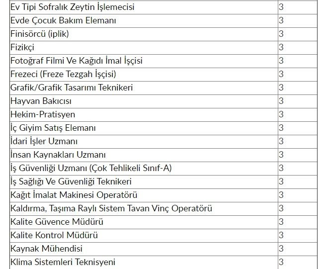 İŞKUR'dan 48 bin 385 kişiye iş müjdesi! 