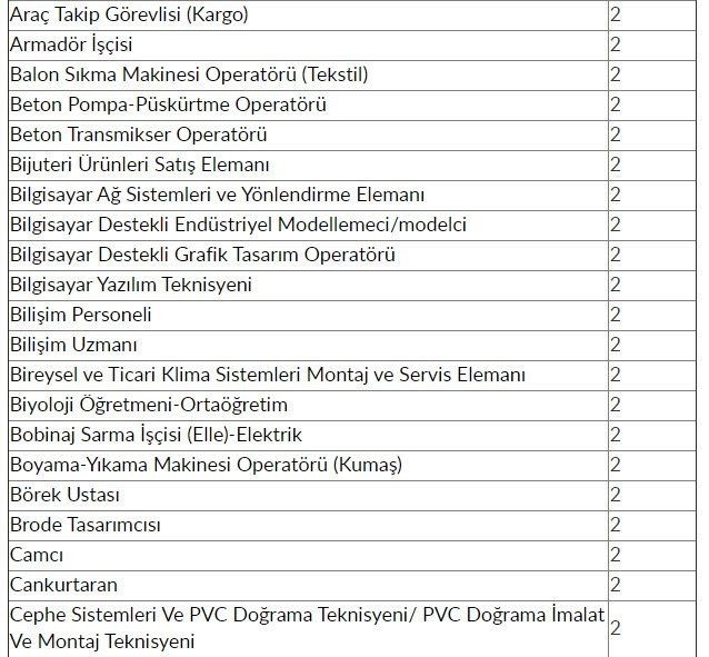 İŞKUR'dan 48 bin 385 kişiye iş müjdesi! 