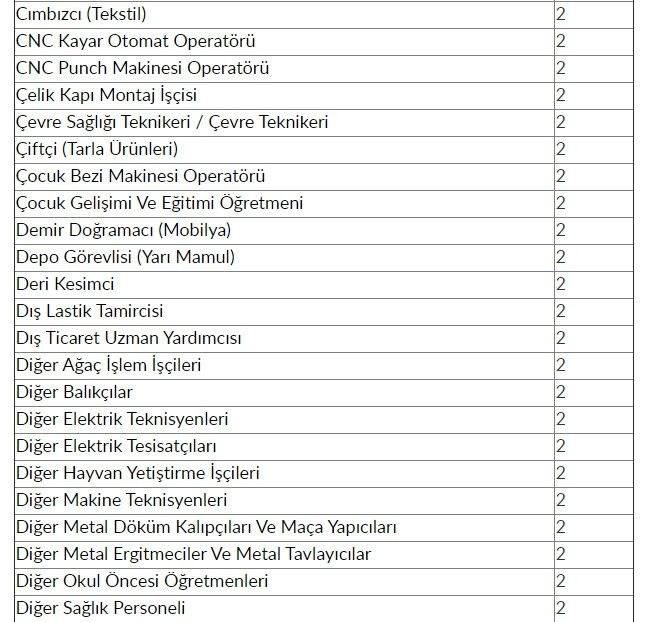 İŞKUR'dan 48 bin 385 kişiye iş müjdesi! 