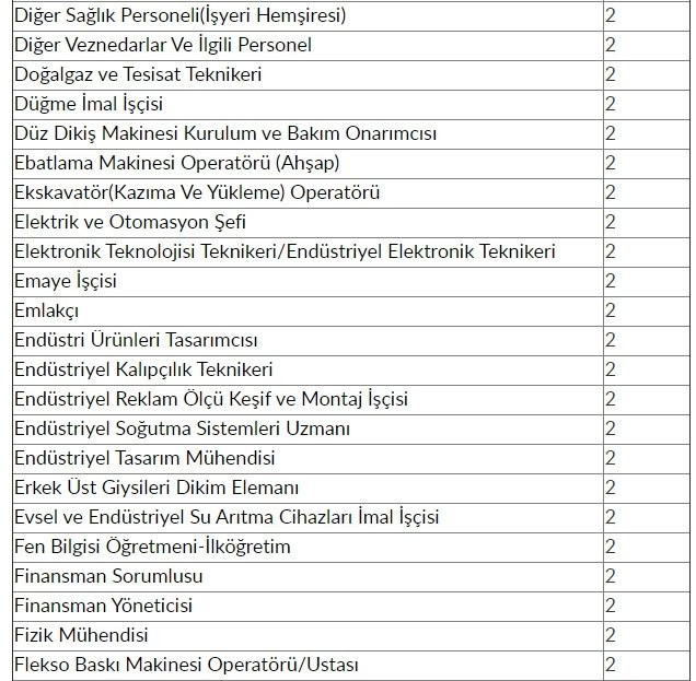 İŞKUR'dan 48 bin 385 kişiye iş müjdesi! 