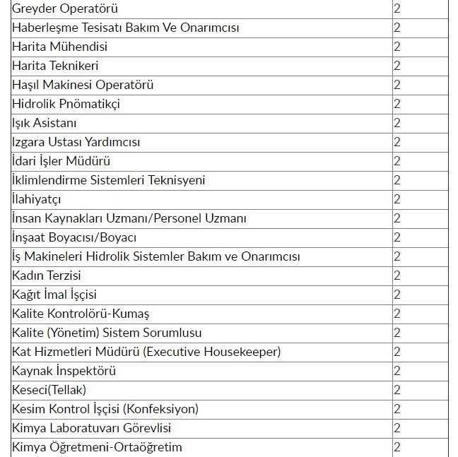 İŞKUR'dan 48 bin 385 kişiye iş müjdesi! 