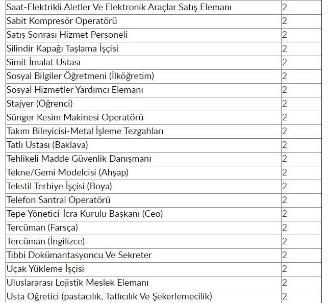 İŞKUR'dan 48 bin 385 kişiye iş müjdesi! 